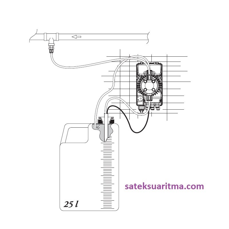 Seko Evo AKS 603 Dozaj Pompası